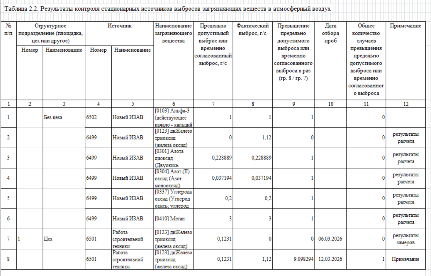 Интерфейс раздела Контролируемые вещества