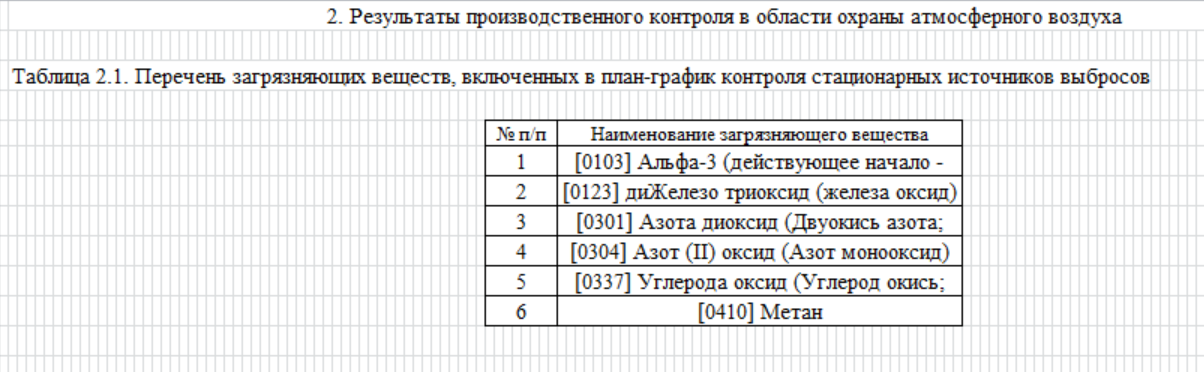 Таблица контролируемых веществ