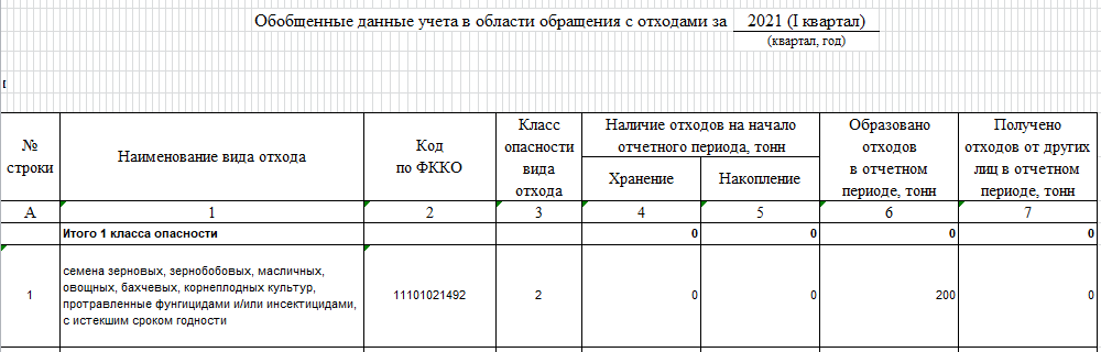 Таблица 2 — Обобщённые данные учёта